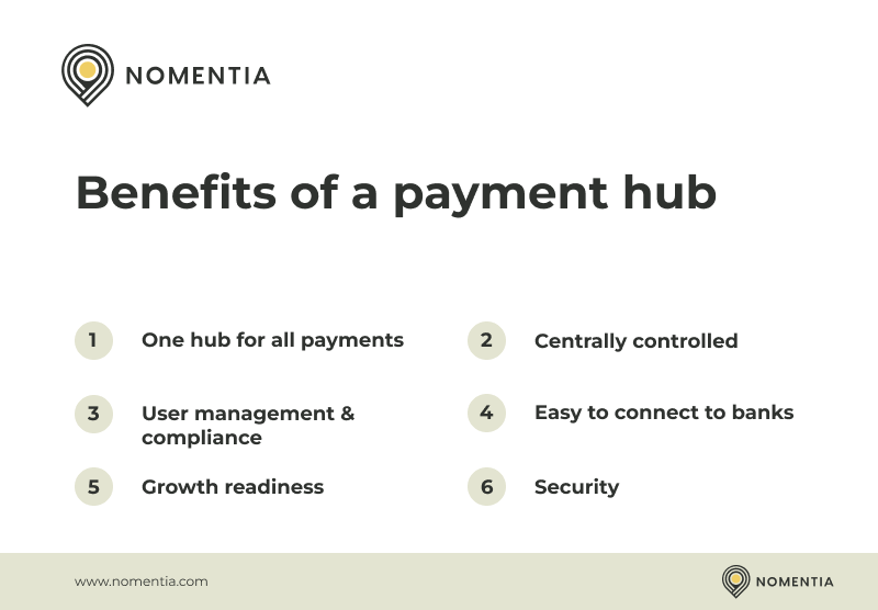 How do payment hubs work and why your business needs one